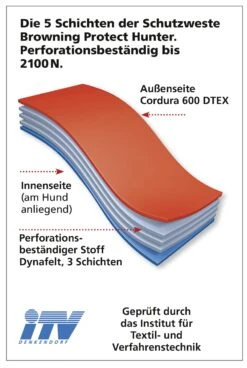 Browning Hundeschutzweste Protect Hunter -Forstmaschinengeschäft B 72 384 Skizze