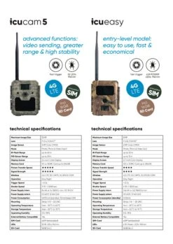 Icuserver Wildkamera Icucam 5 – 4G-LTE -Forstmaschinengeschäft Data Sheet 85 308 01 VS 85 248 10 j22